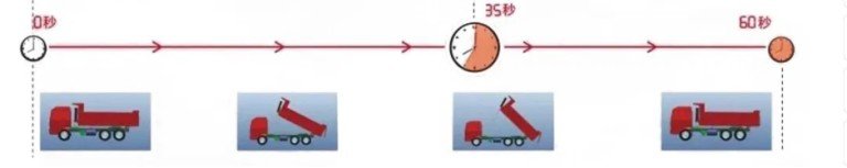 Tempo de descarga mais rápido