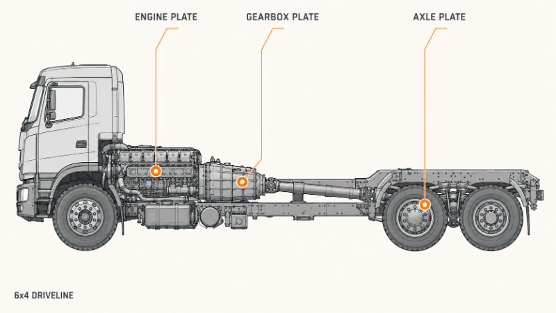 Diagrama de verificação da transmissão do Sitrak C7H, indicando os locais das placas do motor, do câmbio e do eixo usados para confirmar o código do motor e a relação de diferencial antes do embarque