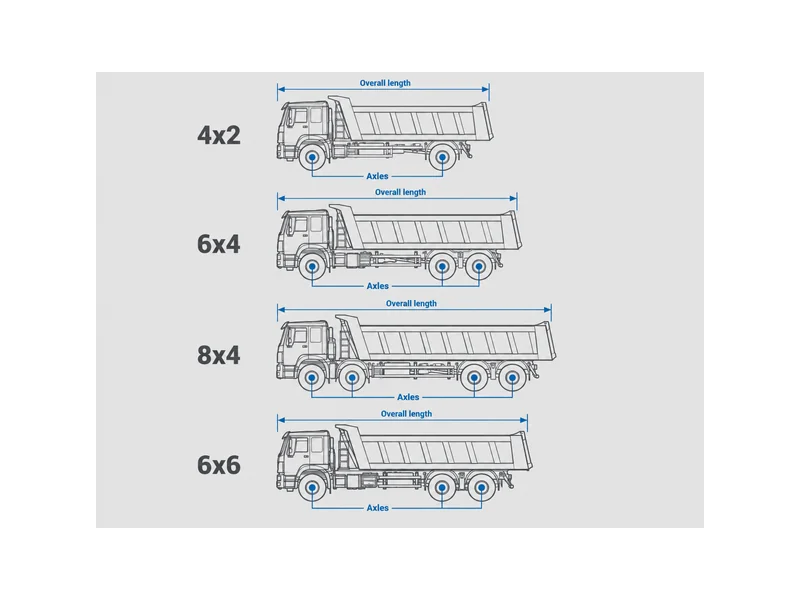 Dimensões do caminhão basculante HOWO por configuração de chassi nas disposições de eixos 4x2, 6x4 e 8x4
